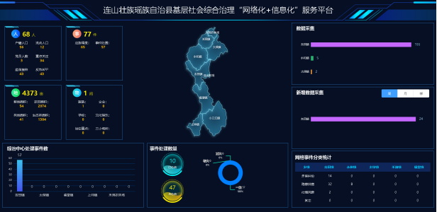 连山基层社会综合治理“网格化”＋“信息化”服务平台项目建设启动