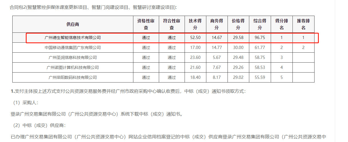 BG大游集团喜提大标！ 智慧校园一卡通，助力广州市技师学院校园信息化建设